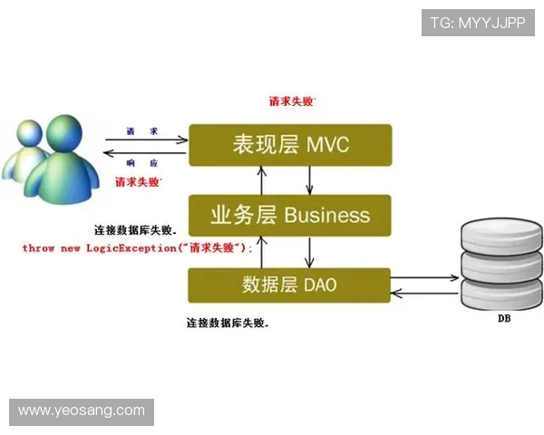K8亚游直营客户服务体系全面升级为玩家提供24小时全天候专业支持