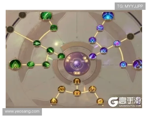 天生凯发：分析不同角色天赋搭配方案，打造属于你的最强战斗组合